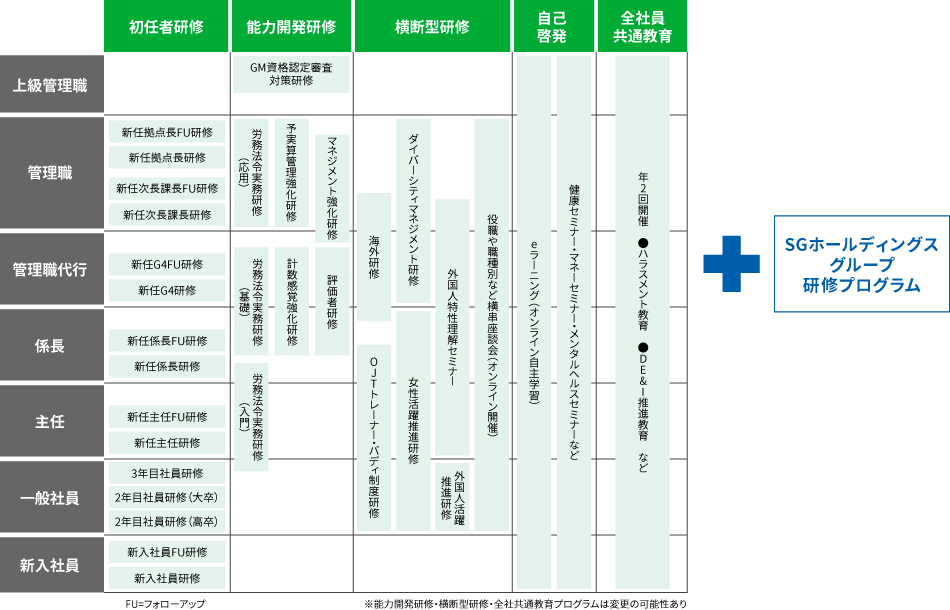 研修プログラム イメージ図